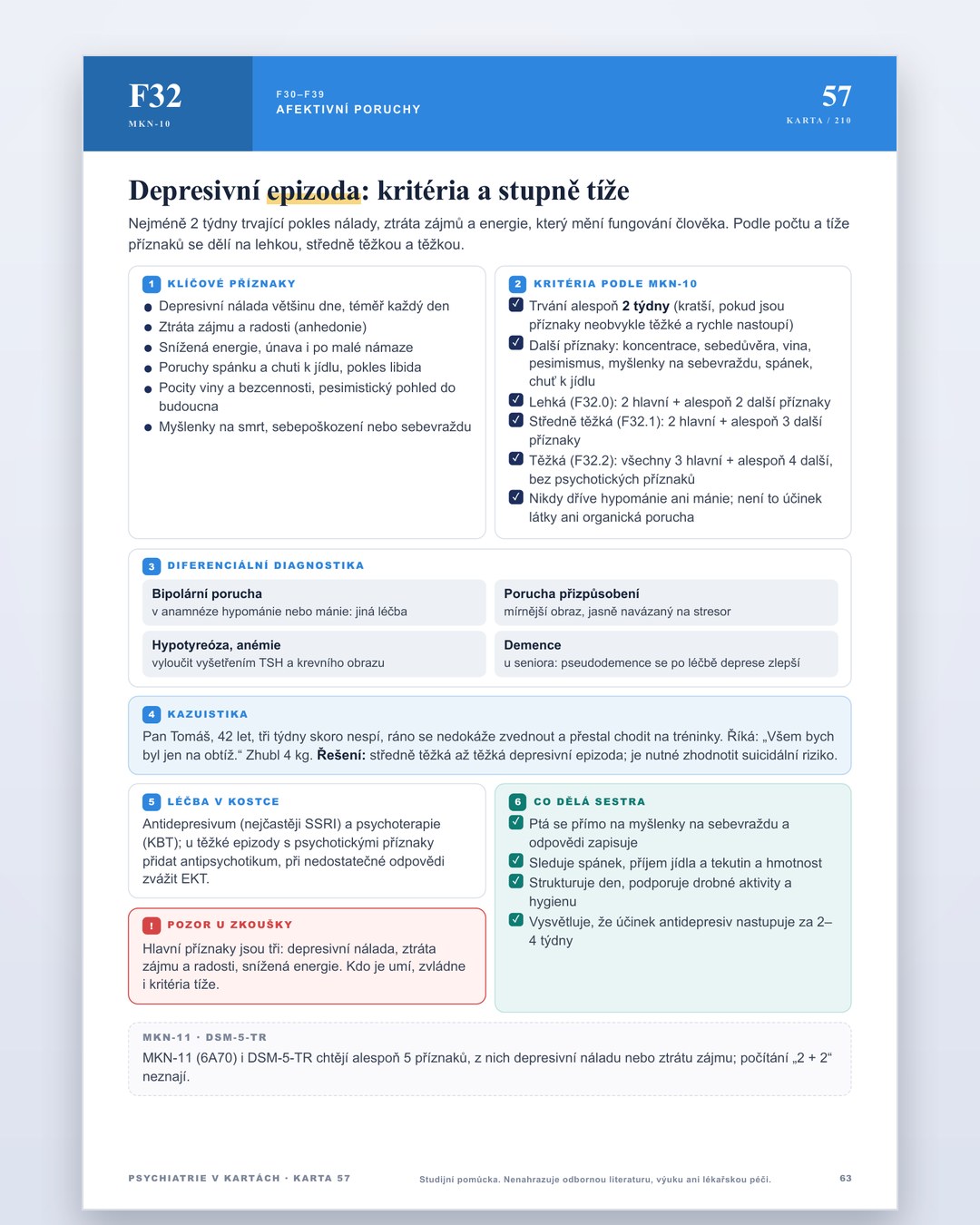 Psychiatrie v kartách · 1
