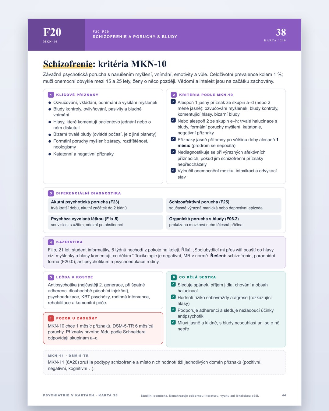 Psychiatrie v kartách · 2